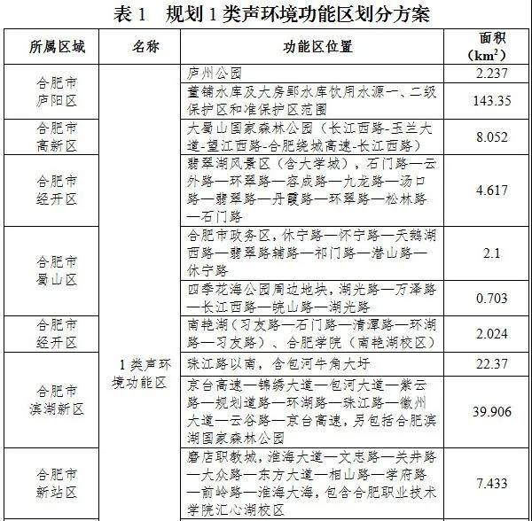 规划1类声环境功能区划分方案