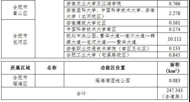 规划1类声环境功能区划分方案