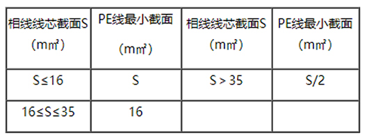 PE线所用材质与相线相同热稳定要求选择截面表